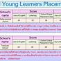 English Placement Test Scores Chart