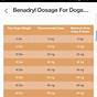 Vetprofen Dosage Chart For Dogs