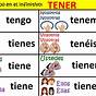 Yo Tu Spanish Chart