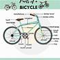 Diagram Of A Bicycle