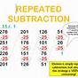How Is Subtraction Similar To Division