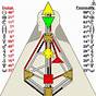 Human Design Chart Online