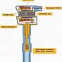 Coil On Plug Ignition System Diagram