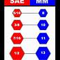 Printable Socket Size Chart