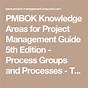 Pmp Topics For Knowledge Areas