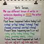 Progressive Verb Tense Anchor Chart