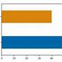 Horizontal Stacked Bar Chart Python