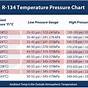 R 22 Pressure Chart