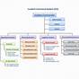 Incident Command System Organization Chart