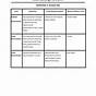 Federalism Worksheet Government