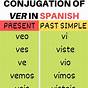 Verb Chart For Ver