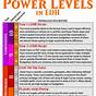Power Level 8 Edh Decks