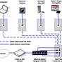 Home Network Ethernet Wiring
