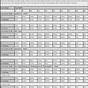 Torsion Spring Weight Chart