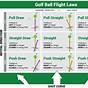 Golf Ball Placement Chart