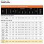 2021 Ram 2500 Payload Capacity Chart