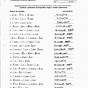 Chemical Reactions Worksheet Answer Key