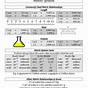 Conversions Metric Worksheet