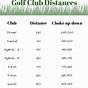Golf Club Degrees Chart