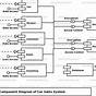 Sequence Diagram For Car Sales System