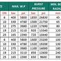 Hydraulic Hose Fitting Chart