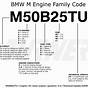Bmw 328i Engine Codes