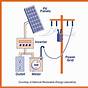 Solar With Electric Interconnection Diagram