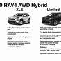 Toyota Rav4 Hybrid Trims
