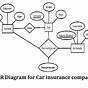 Draw Er Diagram For Car Insurance Company