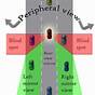 Car Blind Spot Diagram