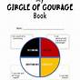 What Is The Circle Of Courage