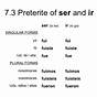 Estar Imperfect Conjugation Chart