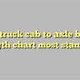 Truck Cab To Axle Body Length Chart