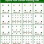 Vegetable Spacing Chart Pdf