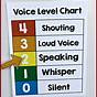 Voice Level Chart Pdf