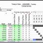 Google Sheet Gantt Chart Formula