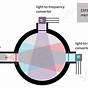 Turbidity Sensor Circuit Diagram