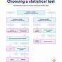 What Statistical Test To Use Chart