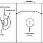 Printable Blank Lacrosse Field Diagram