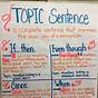 What Is A Sentence Anchor Chart