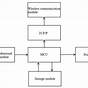 Pos Machine Circuit Diagram