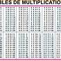 Multiplication Table 1-15 Printable Pdf