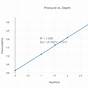 Water Depth Pressure Chart