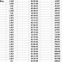 Walther Ppk Serial Number Chart