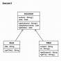 Uml Class Diagram Java Code Example
