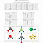 Element Or Compound Worksheet