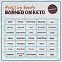 What To Eat On Keto According To Age Chart