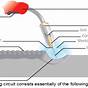 Metal Arc Welding Diagram