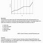 Heating Curve And Cooling Curve Worksheet