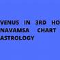 Venus In 3rd House Navamsa